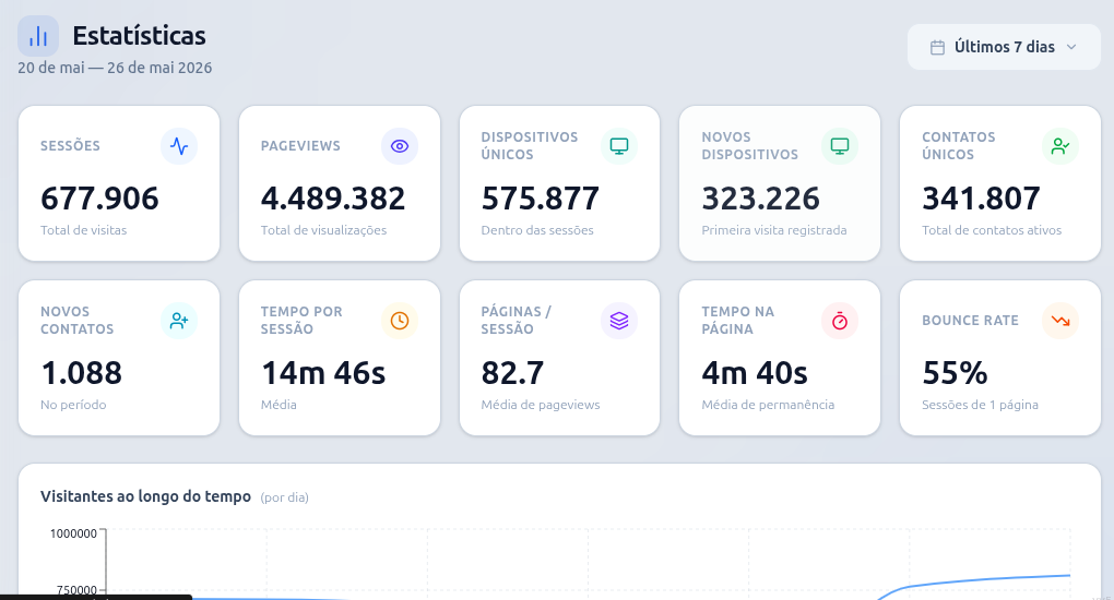 Dashboard PowerBiz Analytics